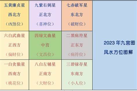 星盤分析 李居明2023風水佈局